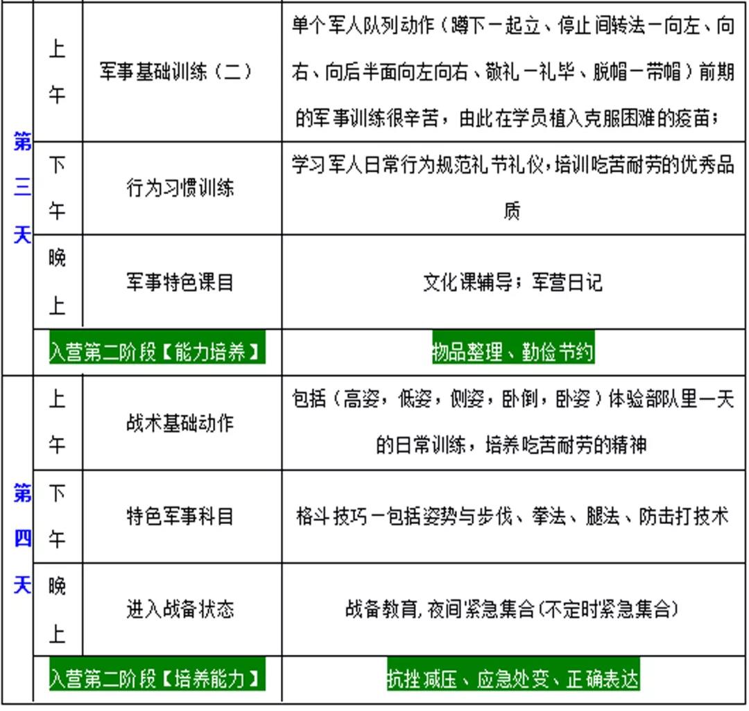 2020丽江军事夏令营
